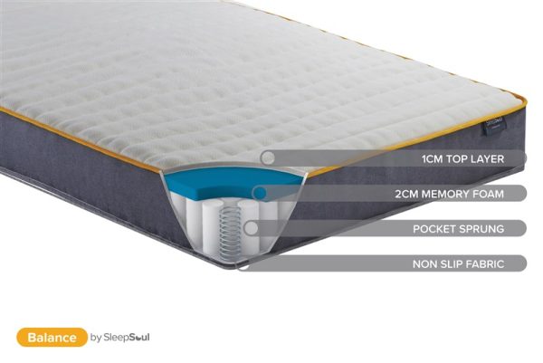 Cyprus Mattresses - SleepSoul Balance Mattress