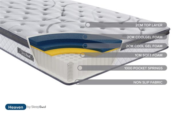 Cyprus Mattresses - SleepSoul Heaven Mattress