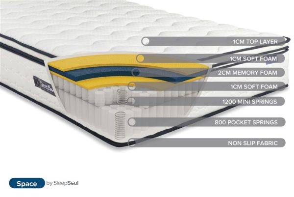 Cyprus Mattresses - SleepSoul Space Mattress