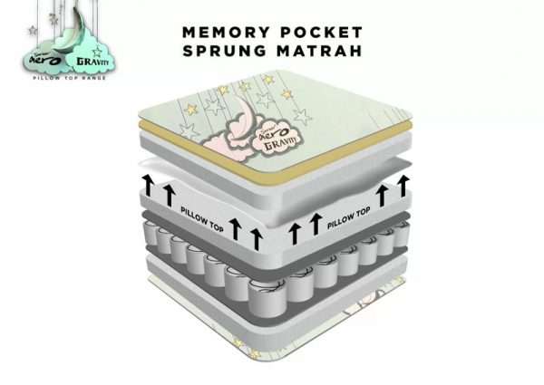 Cyprus Mattresses Aero Gravity Memory Pocket Sprung