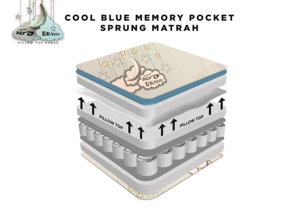 Cyprus Mattresses Aero gravity cool blue memory pocket sprung