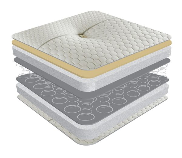 Cyprus Mattresses Memory Coil Matrah